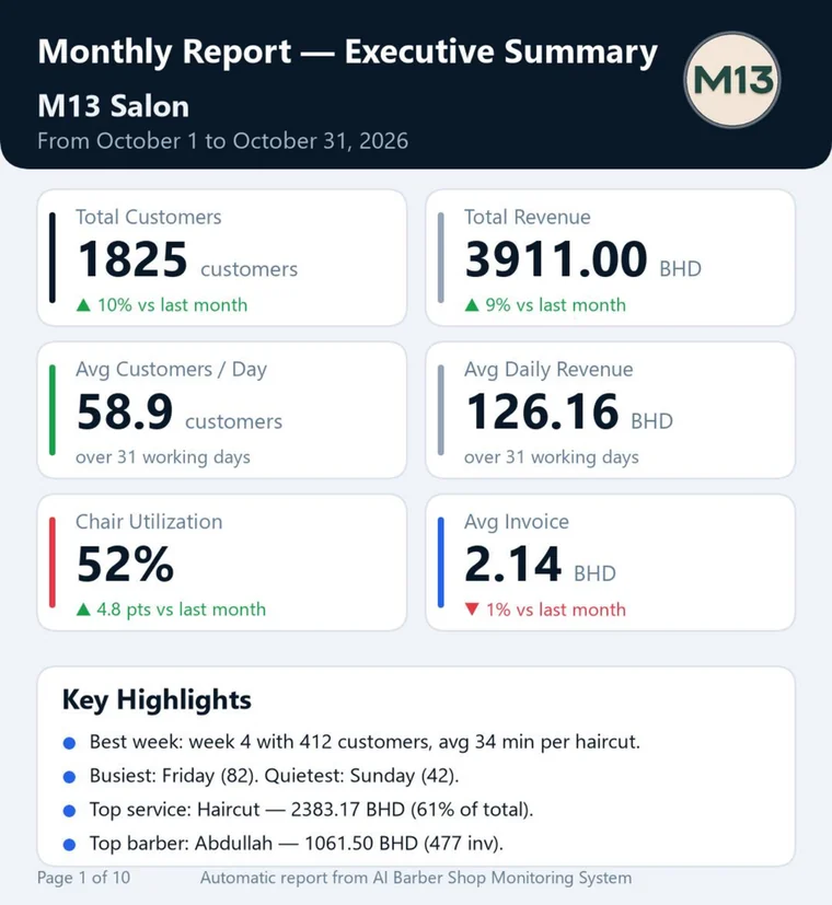 Monthly executive summary as a PDF